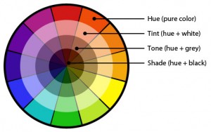 color-wheel-labeled